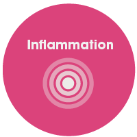 inflamación